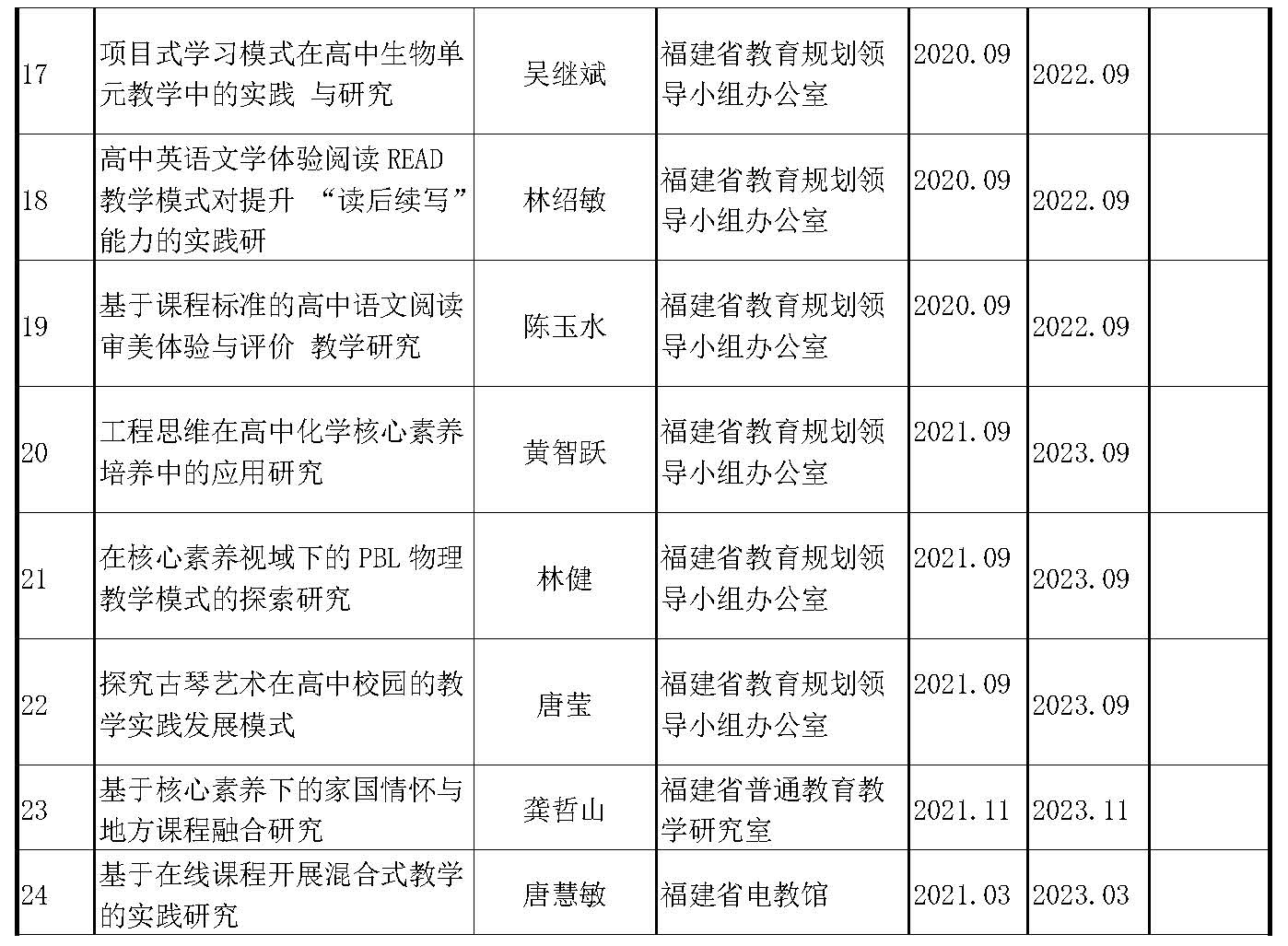 莆田第五中學(xué)課題研究成果豐碩(1)_頁(yè)面_2.jpg