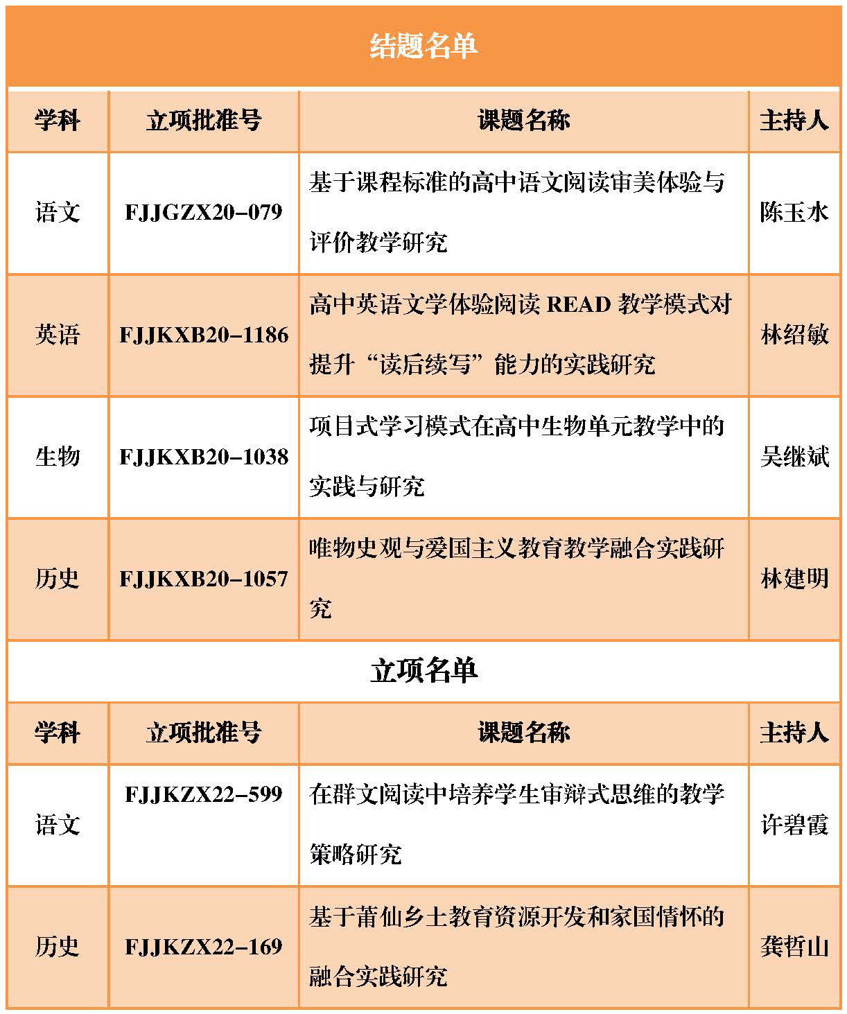 課題研究結(jié)碩果 深耕科研促教學(2)(1)_頁面_2.jpg