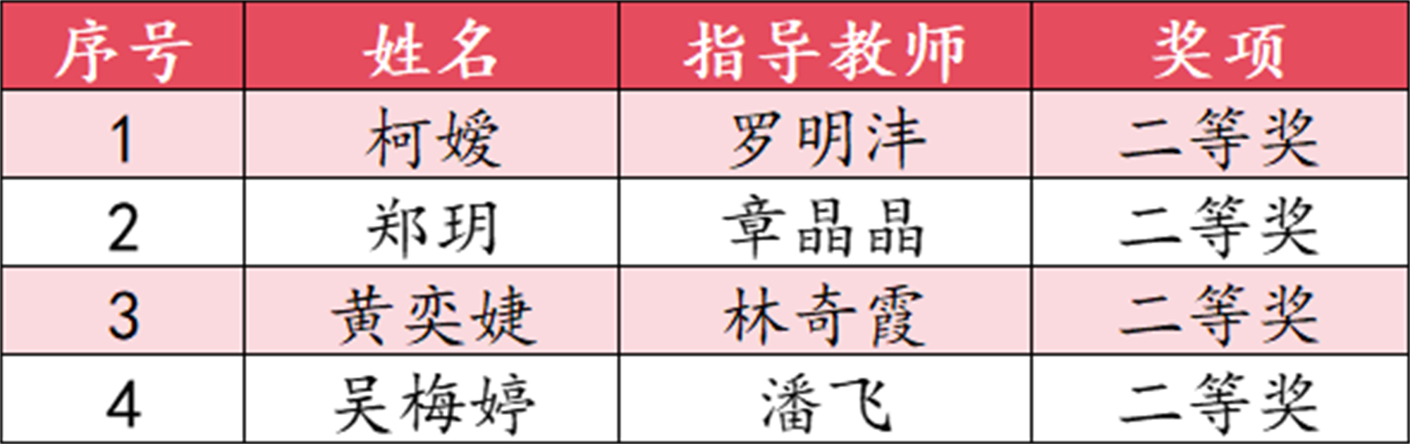 二等獎(jiǎng).png