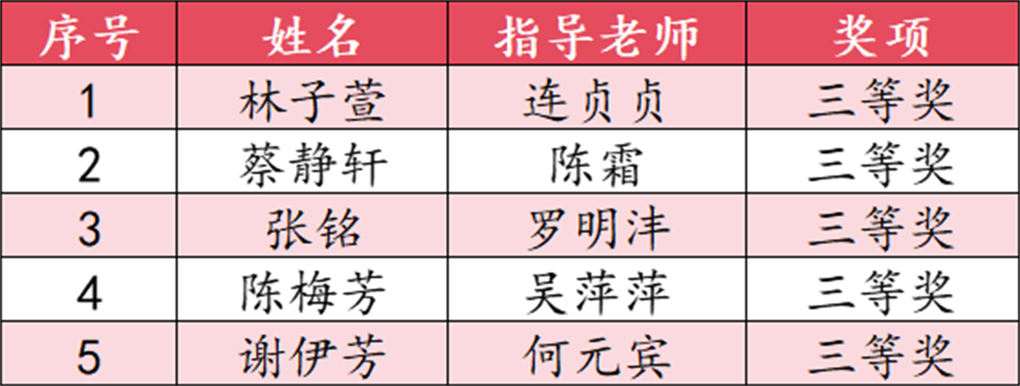 三等獎(jiǎng).png